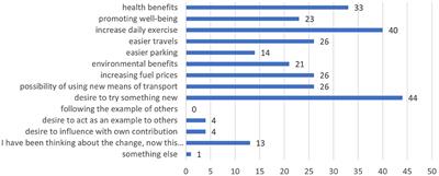 Encouraging sustainable mobility: community case study on workplace initiatives in Lahti, Finland